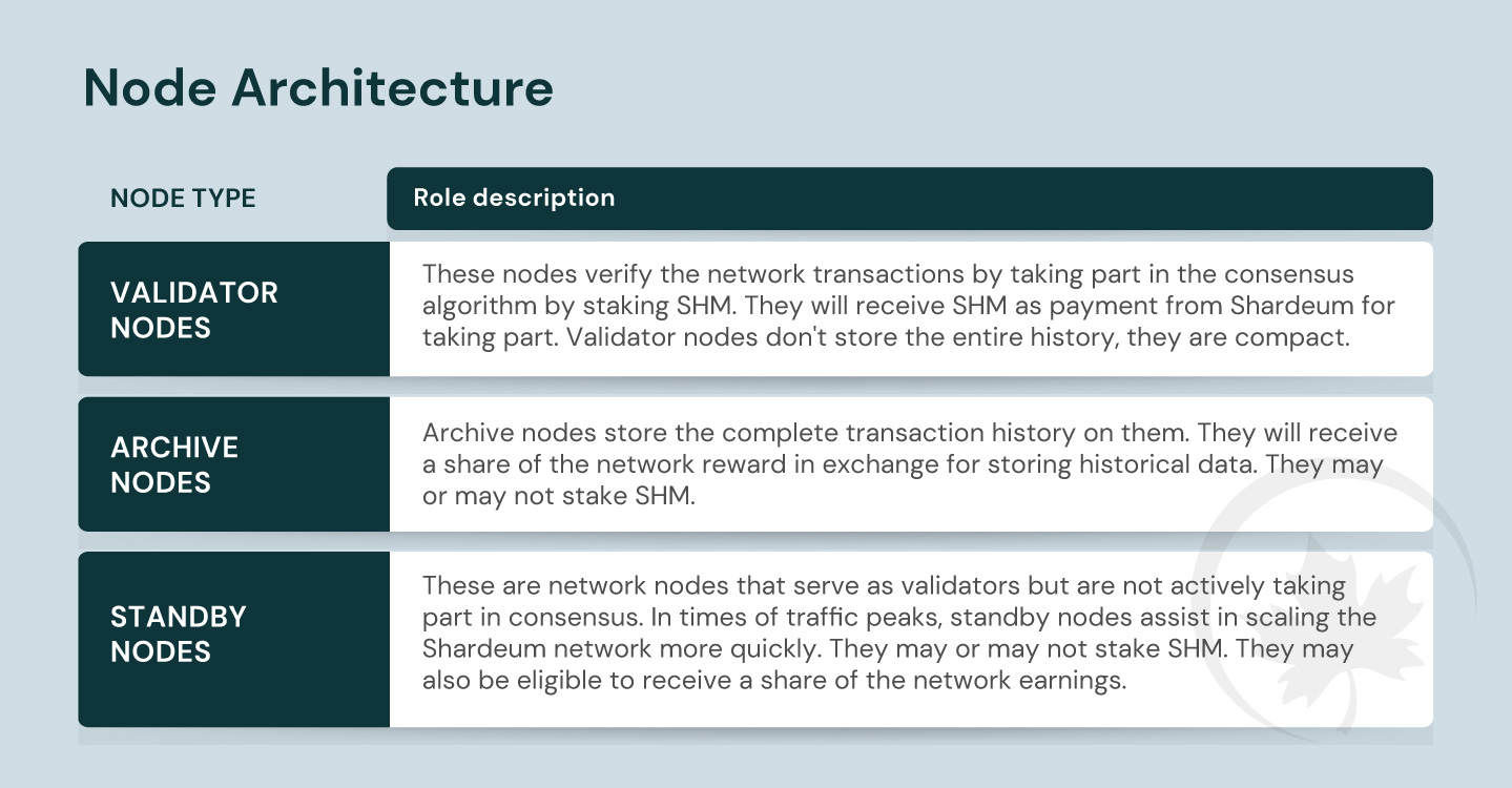 Decentralization for everyone through dynamic state sharding ...